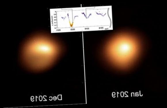 Betelgeuse is dimming and is in the early stages of going supernova