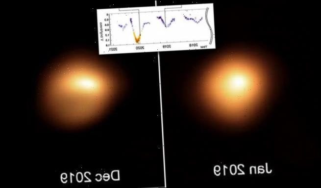 Betelgeuse is dimming and is in the early stages of going supernova