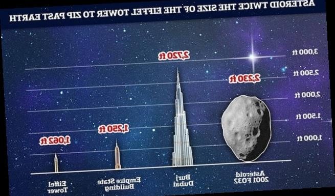 Largest asteroid of 2021 will zip past Earth THIS WEEKEND