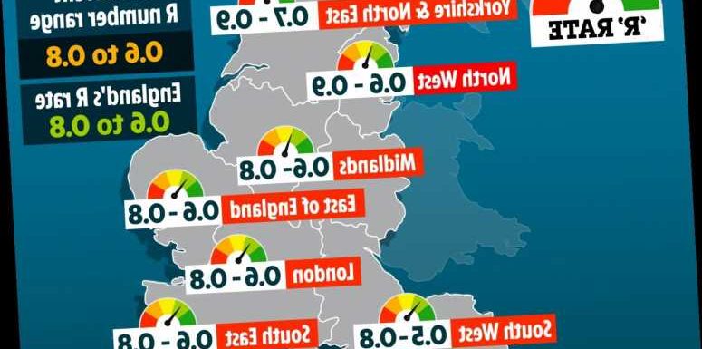 UK's official R rate FALLS back to lowest level as cases plummet 30%