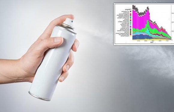 Household aerosols release more harmful smog chemicals than UK cars
