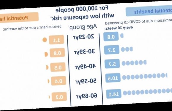One chart explains why the UK pulled the AstraZeneca COVID-19 vaccine for under-30s
