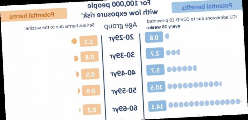 One chart explains why the UK pulled the AstraZeneca COVID-19 vaccine for under-30s