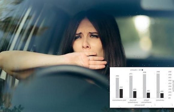 Sleep deprivation from work makes you more likely to crash