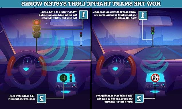 Traffic lights that help you avoid a red may be rolled out in the UK