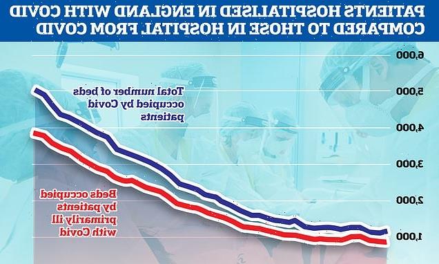 A QUARTER of Covid patients are admitted to hospital for OTHER reasons