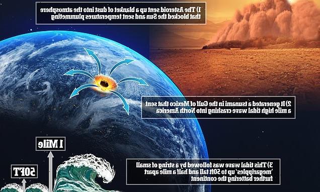 Dinosaur Killing Asteroid Generated Tsunami Nearly One Mile High 1410