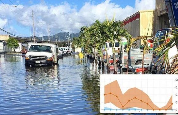 Every US coast will see a surge in flooding next decade, NASA warns