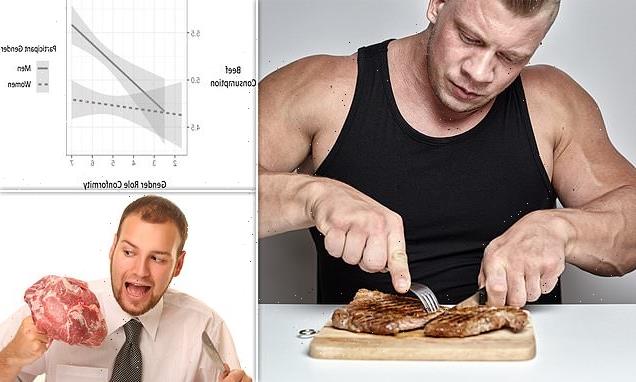 Men like meat because it makes them feel more MANLY,  study claims