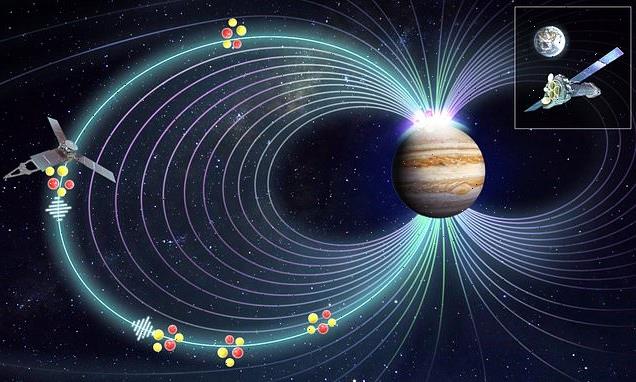 Mystery over Jupiter's aurora is finally solved in new study