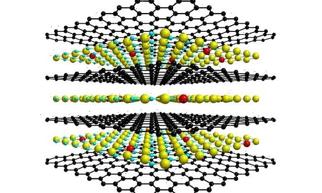 Scientists create the world's thinnest magnet at just one ATOM thick