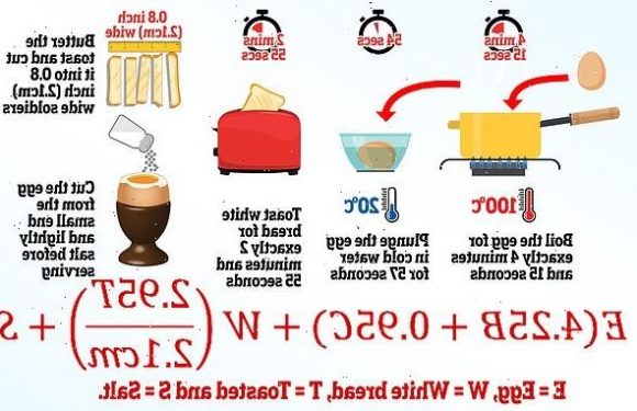 Formula for perfect egg and soldiers requires 'thermometer and ruler'