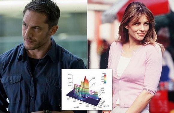 Women are turned on by macho men who mumble, study finds