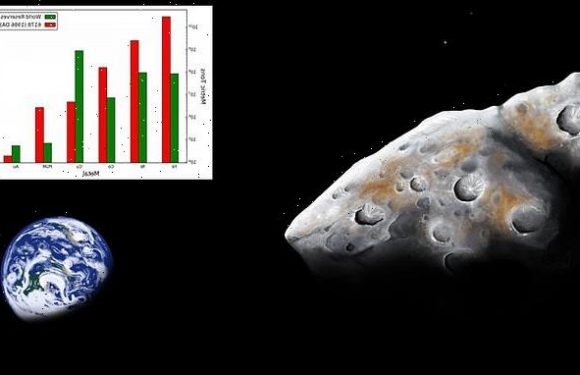 Near-earth asteroids could be mined for their metals, study says