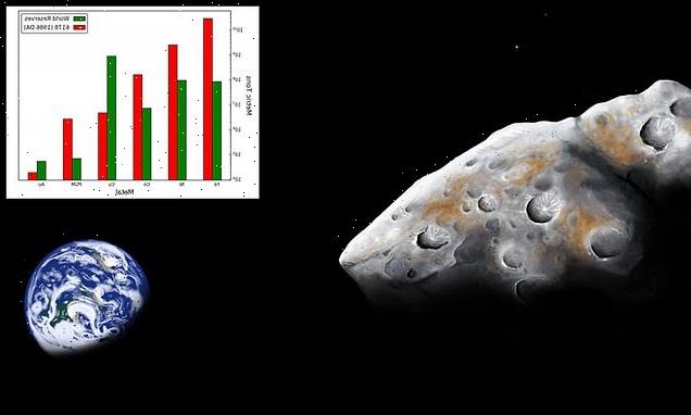 Near-earth asteroids could be mined for their metals, study says