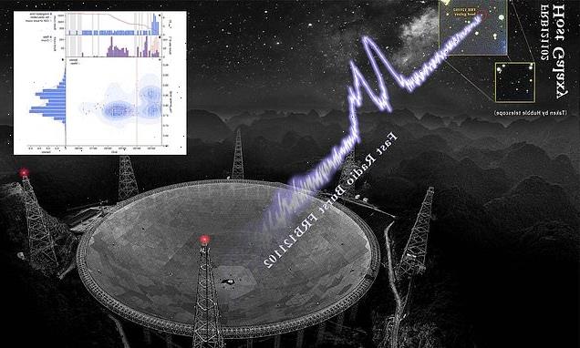 Over 1,000 fast radio bursts spotted coming from galaxy in deep space