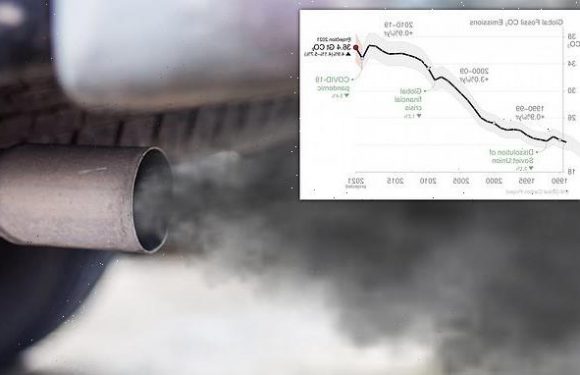 Global carbon emissions set to rebound close to pre-Covid levels