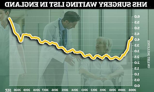 NHS waiting list hits ANOTHER record-high of 5.83MILLION