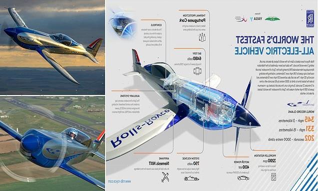 Rolls-Royce unveils the world's FASTEST all-electric plane