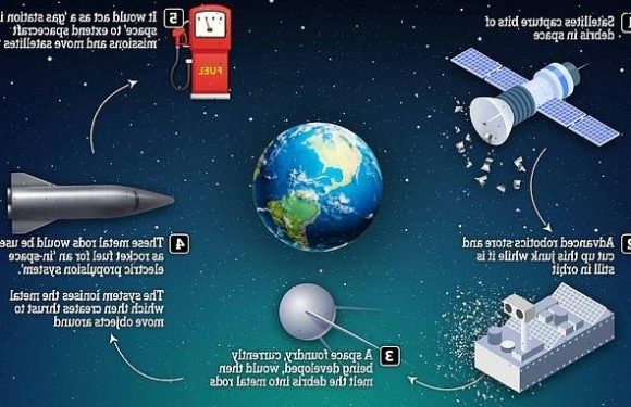 Scientists reveal plans to transform space junk into ROCKET FUEL