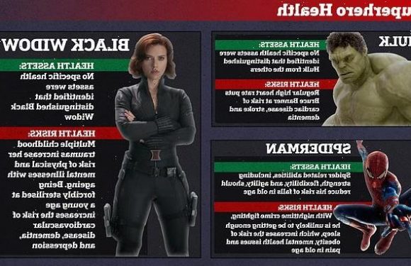 Time won't be kind to most of Marvel's superheroes, study reveals