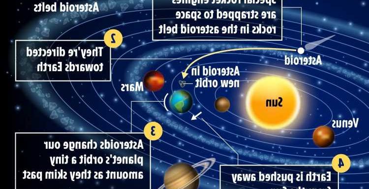 Earth 'could be SAVED with far-fetched plot to push us away from Sun using asteroids', scientist claims