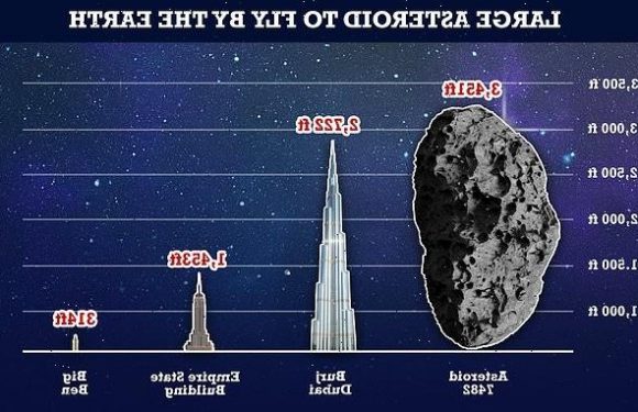 Huge asteroid passes Earth at 43,000 miles per hour TONIGHT