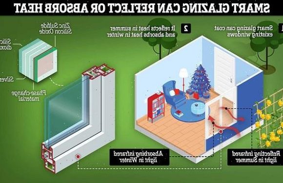 Smart window absorbs heat in winter and reflects it in summer