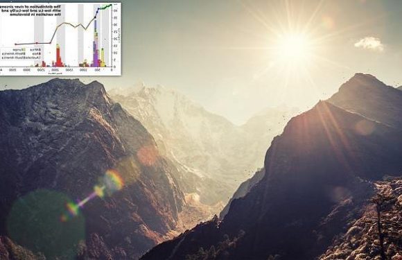 Supermountains 'supercharged' life's evolution 2,000 million years ago