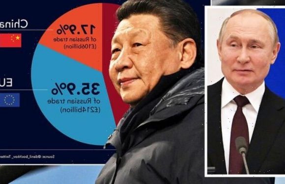 Putin crisis: Shock graph shows EU can CRIPPLE Russia – but Germany prevents simple move