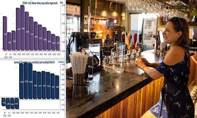 Wetherspoon's pub trade returns to near pre-pandemic levels