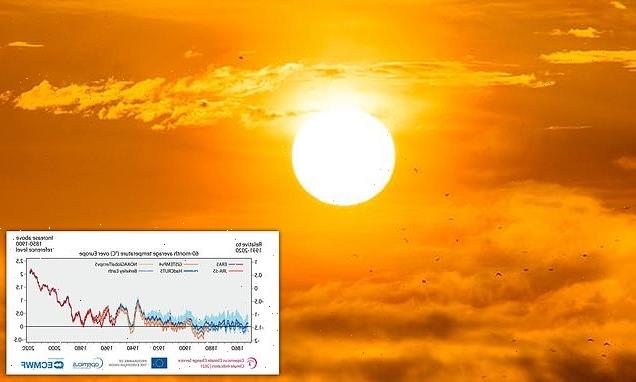 Europe had warmest summer on record in 2021 due to climate change
