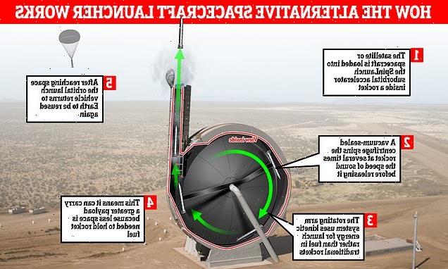 NASA to test SpinLaunch's 'whirl 'n' hurl' space launch technology