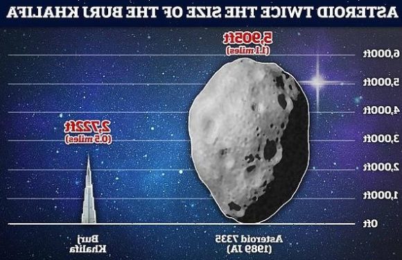 Asteroid TWICE the size of the Burj Khalifa will pass Earth on Friday