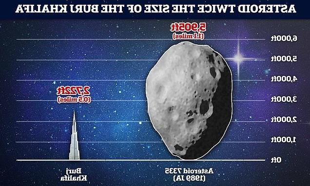 Asteroid TWICE the size of the Burj Khalifa will pass Earth on Friday