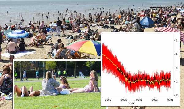 Hot weather alert: New Met Office data shows ‘path to disaster’ as 41C summers to be NORM