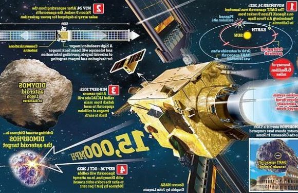 NASA will intentionally crash a spacecraft into an asteroid on MONDAY