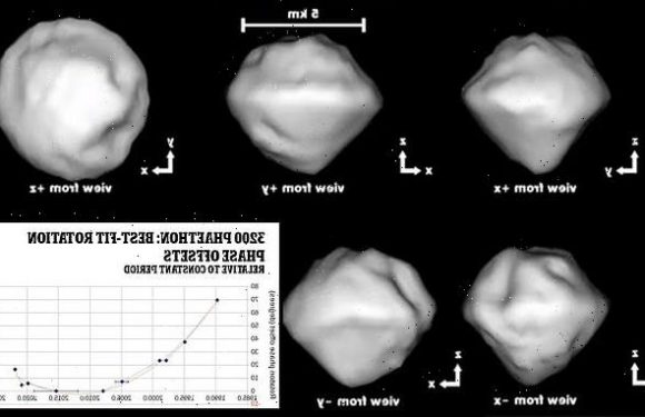 Potentially hazardous near-Earth asteroid spinning FASTER every year
