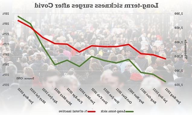 Sick Britain: Long-term illness rate in labour force hits RECORD high