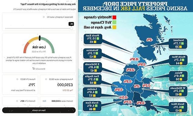 Mortgage calculator shows if you face paying more than home is worth