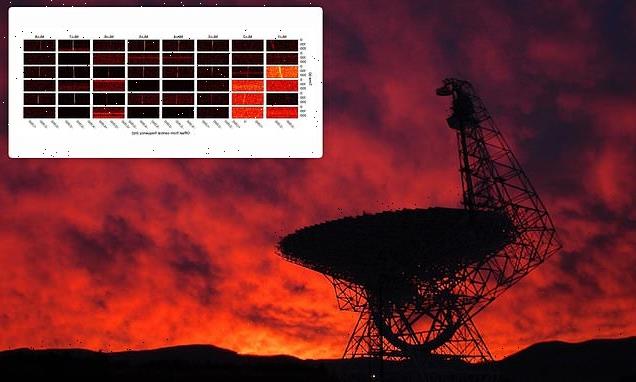 Astronomers pick up EIGHT mysterious radio signals from outer space