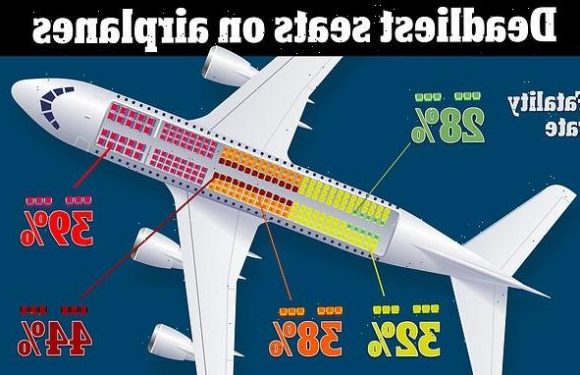 Seat by seat, scientists reveal risk of dying in an airplane crash