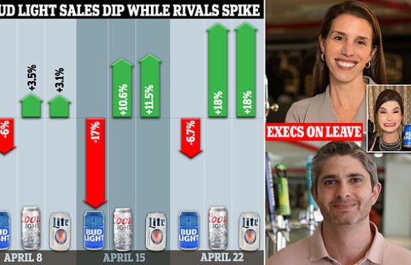 Coors Light and Miller Lite sales SPIKE 18% in wake of Bud Light dip