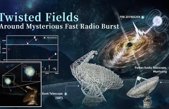 Are aliens trying to contact us? Breakthrough in mysterious signals