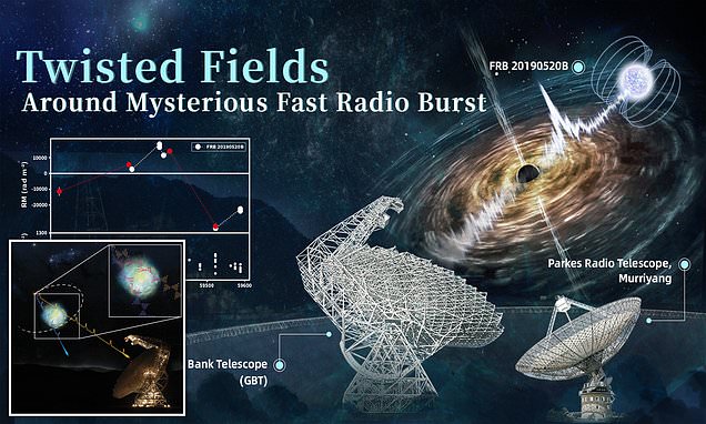 Are aliens trying to contact us? Breakthrough in mysterious signals