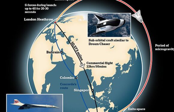 London to Sydney in 2hrs: Flying via SPACE could slash flight times