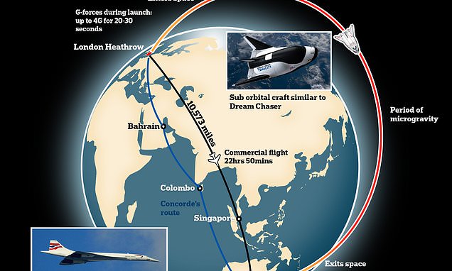 London to Sydney in 2hrs: Flying via SPACE could slash flight times