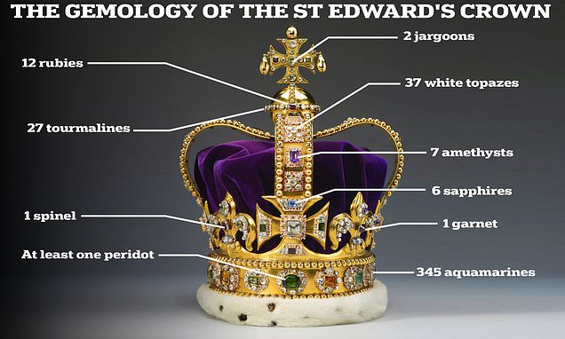The gemology of King Charles' coronation crown: