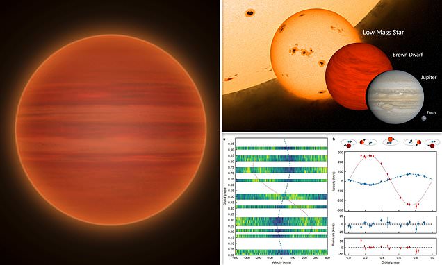 Astronomers discover 'brown dwarf' that's hotter than our sun