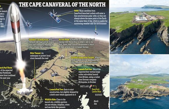 Britain's Cape Canaveral – ex-RAF base tucked away in Shetlands